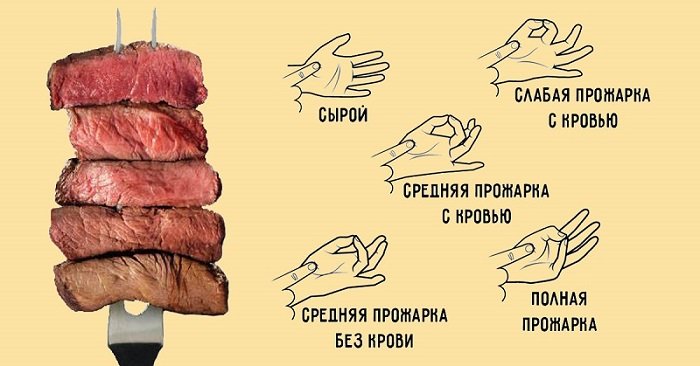 прожарка стейка