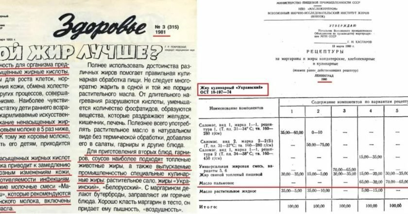 советские сладости