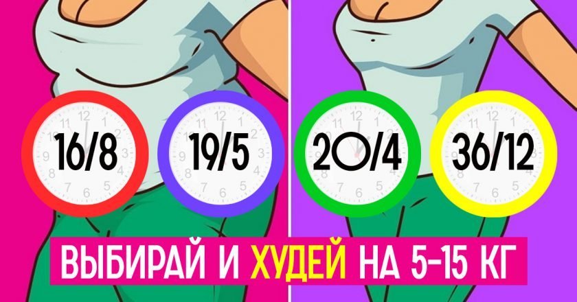 циклическое голодание