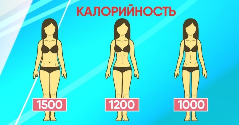 Диета по калорийности