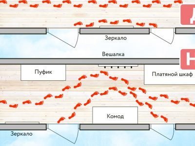 Дизайн узкого коридора: как использовать площадь по максимуму