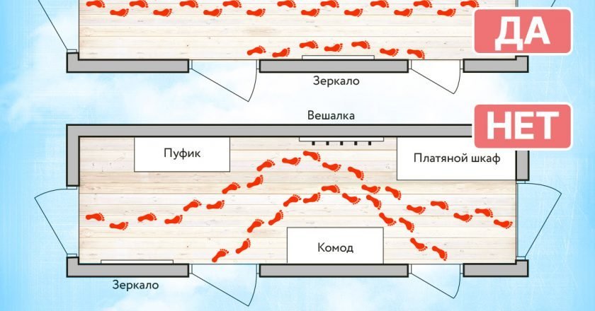 На рисунке изображен план коридора 1 найди площадь коридора если длина 1 клетки соответствует 1