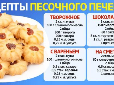 Домашнее песочное печенье: 10 лучших рецептов