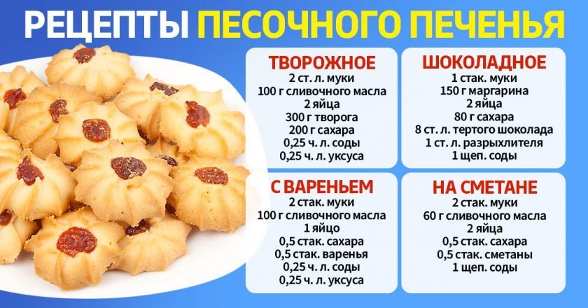 рецепт песочного печенья