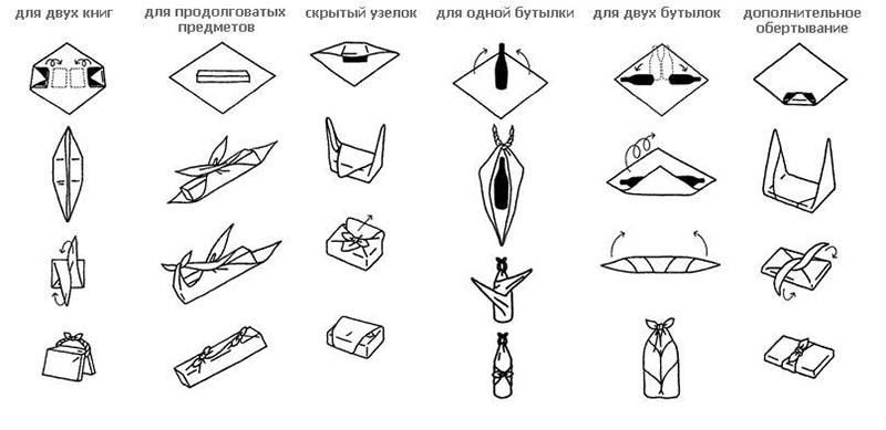 Завернуть книгу в подарочную бумагу схема