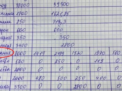 Экстремальные способы экономии, которые действительно работают