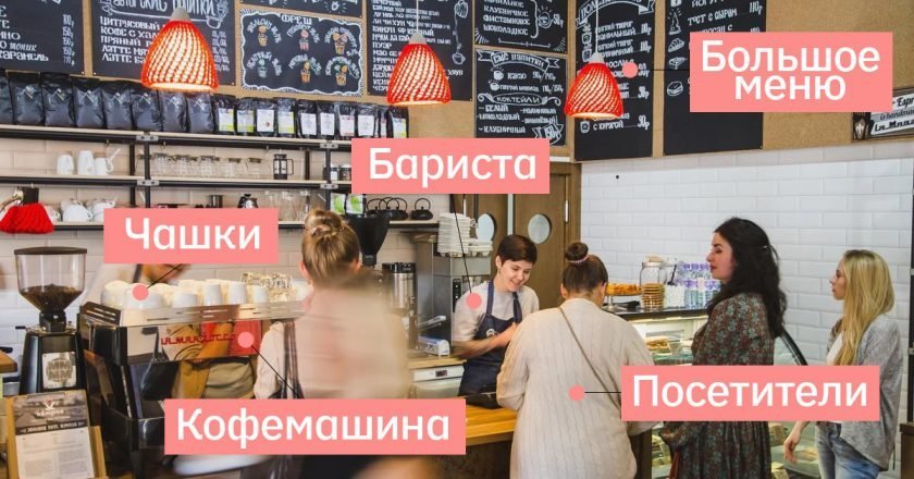 как выбрать кофе