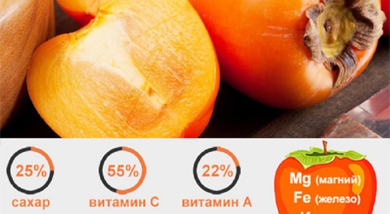 состав хурмы