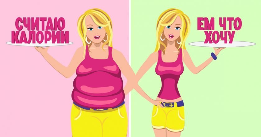 Интуитивное питание Интуитивное питание