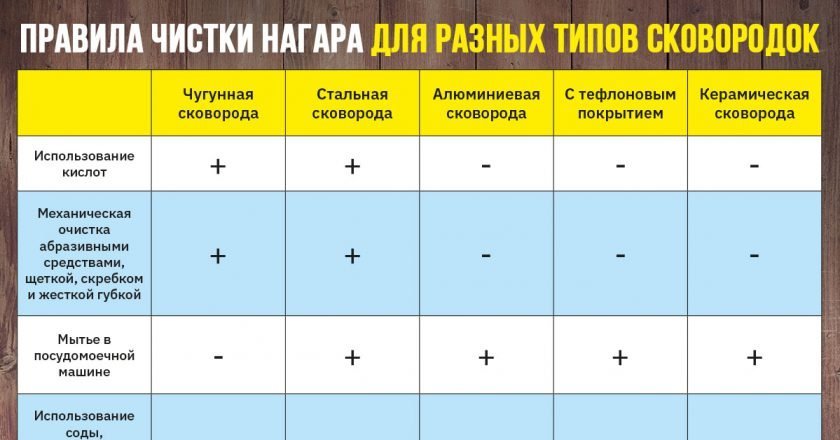 как очистить сковороду