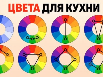 Как правильно выбрать цвет кухни