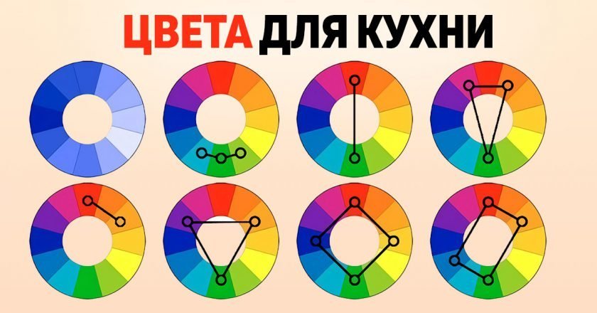 Цвет в интерьере кухни