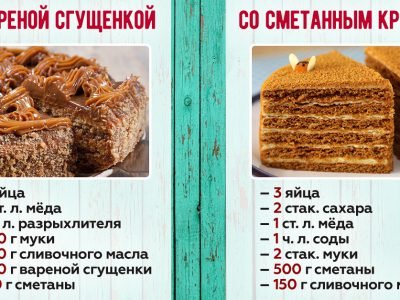 Как приготовить медовик