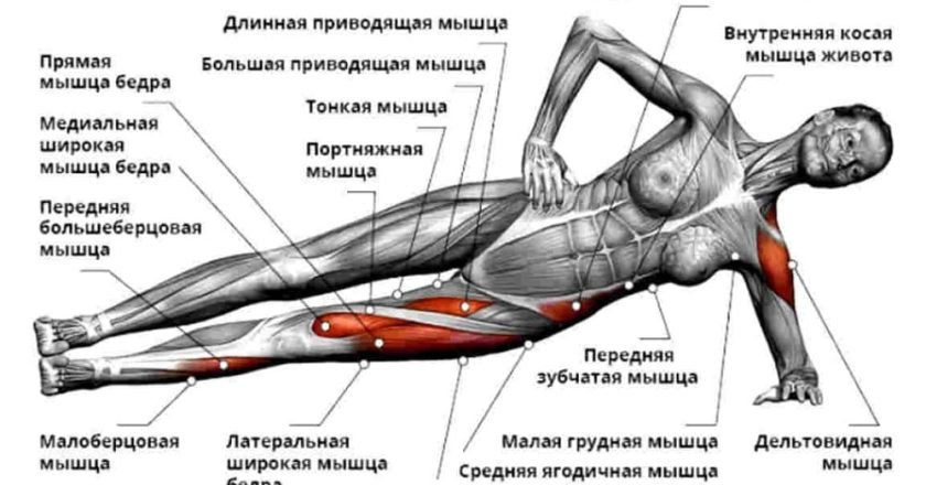 упражнение для похудения