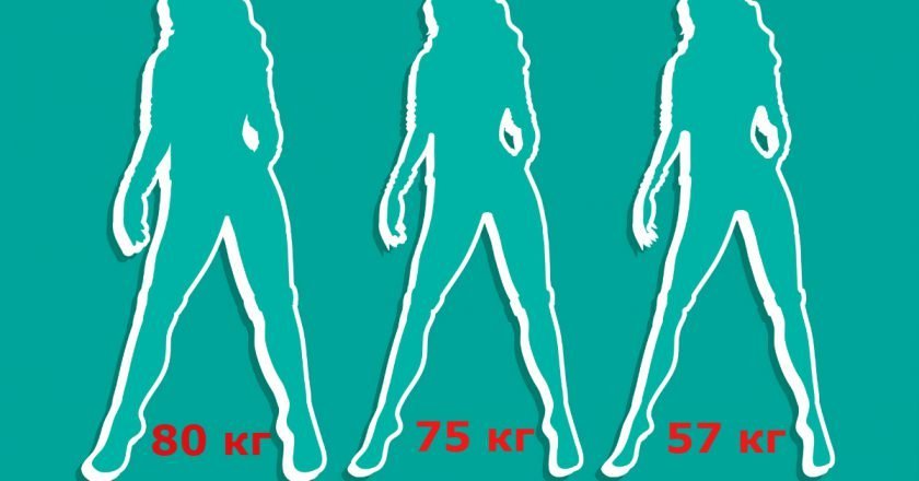 калорийность рациона