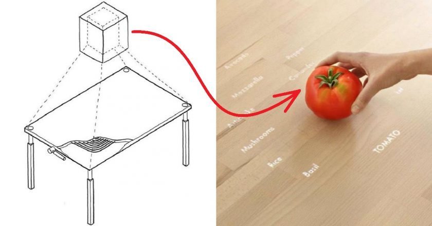 кухня будущего