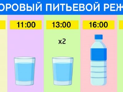 Питьевой режим