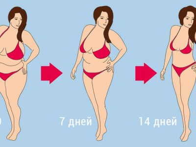 Похудение за 14 дней