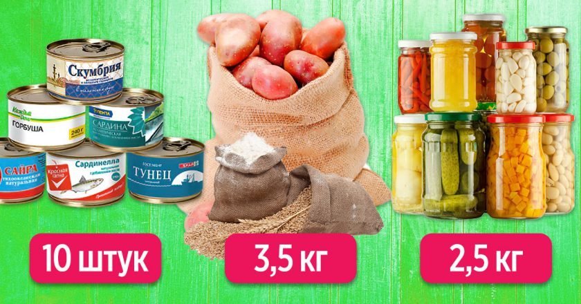 Продукты первой необходимости