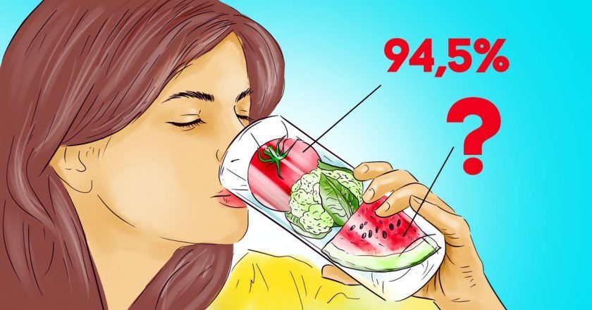 Вода в пищевых продуктах