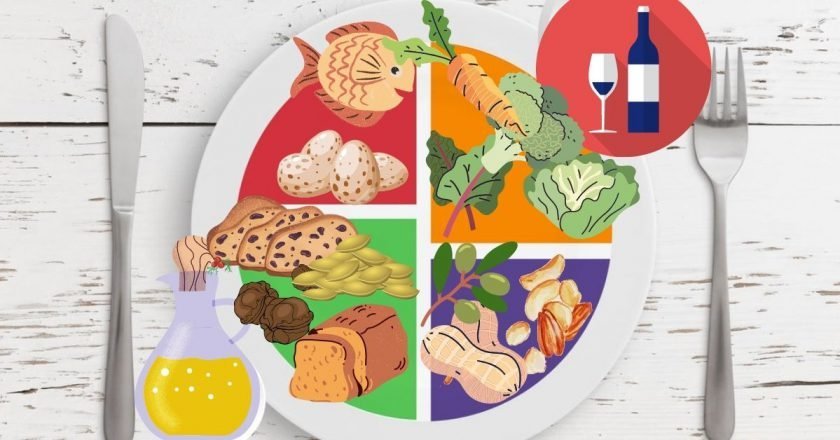 программа питания mind