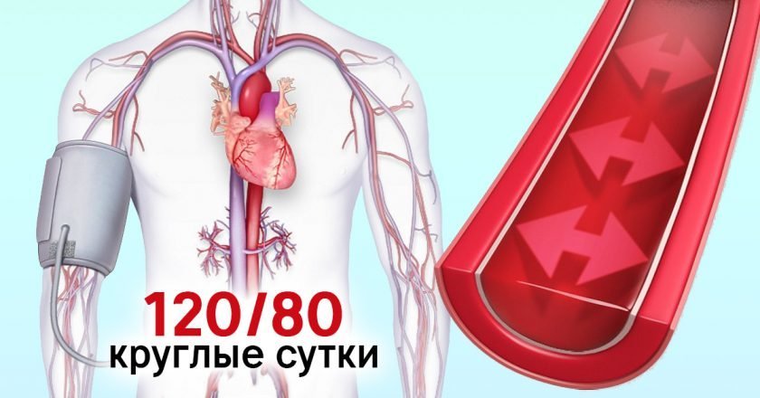 Средство от повышенного давления - Со Вкусом