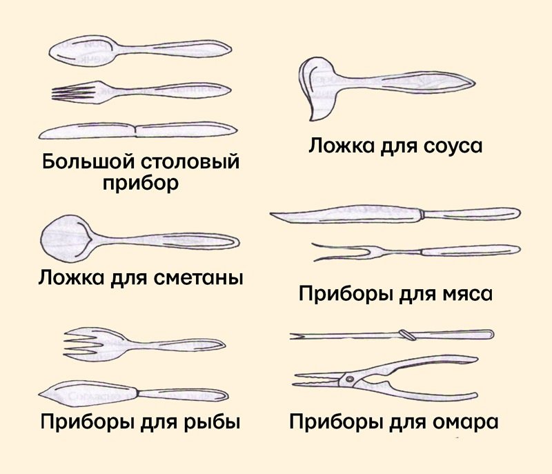 Язык столовых приборов в картинках