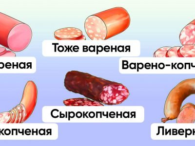 Виды колбас: в чём их отличия и особенности