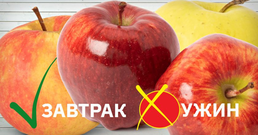 Время употребления продуктов когда употреблять определенный продукт