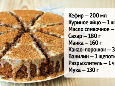 Манник без духовки