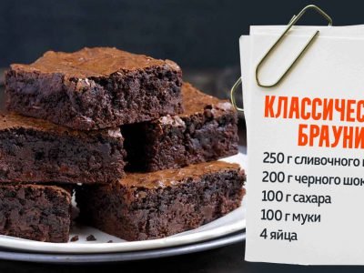 Шоколадный брауни